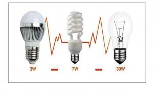 načine uštede električne energije na rasvjeti